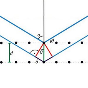 Loi de Bragg | © Von Dipl.-Phys. (JPG-version), Matthias M. (SVG-version) - /home/matthias/Desktop, Gemeinfrei, https://commons.wikimedia.org/w/index.php?curid=3528588